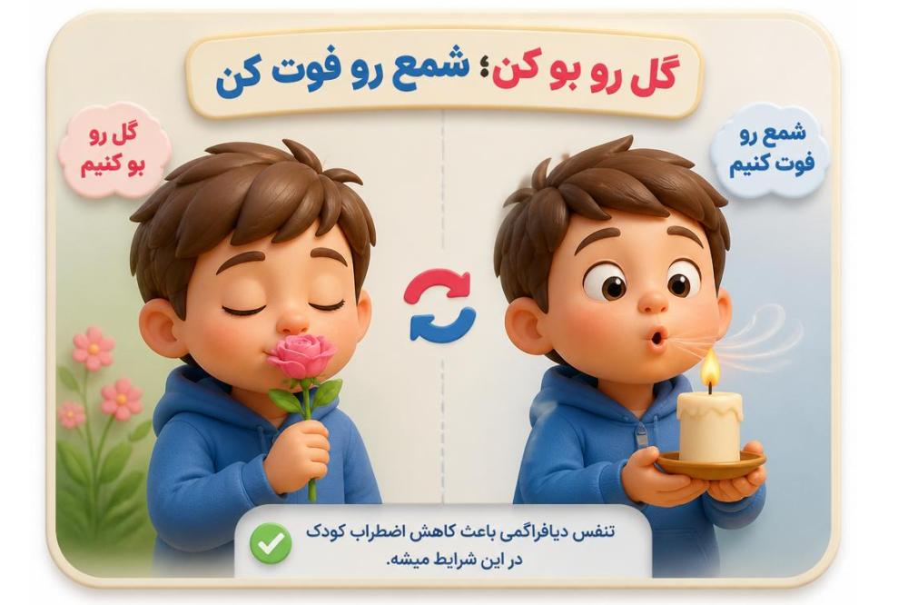 بازی گل رو بو کن؛شمع رو فوت کن