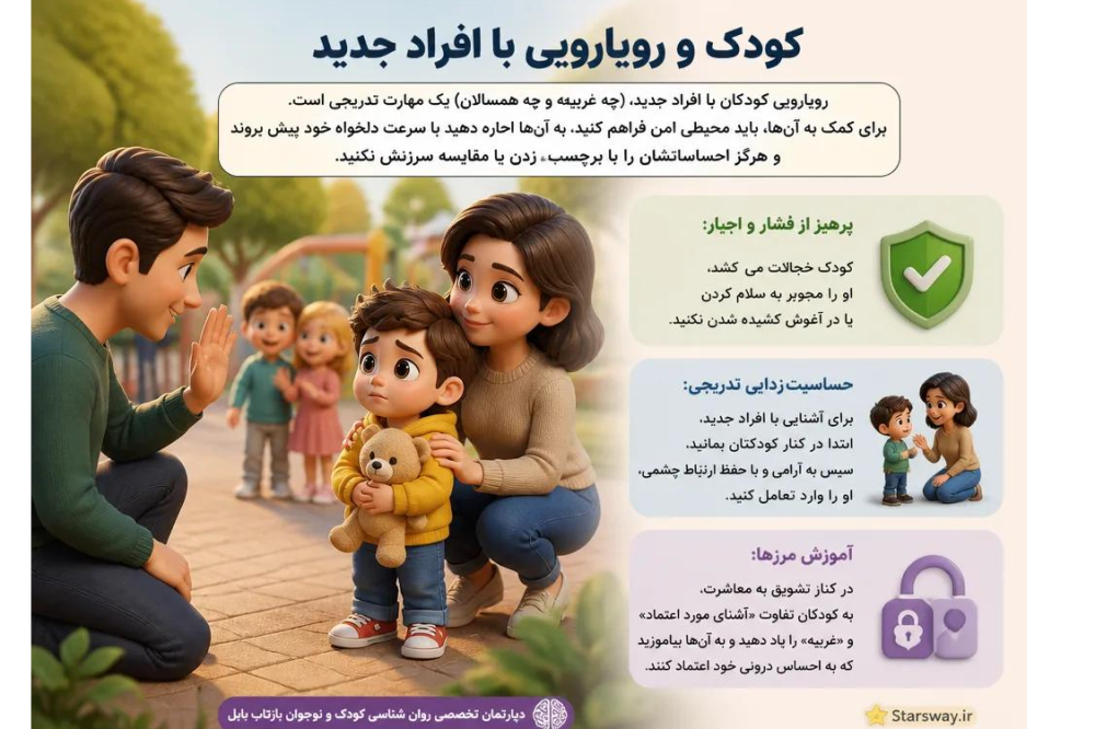 کودک‌ و‌ رویارویی ‌با‌ افراد‌ جدید