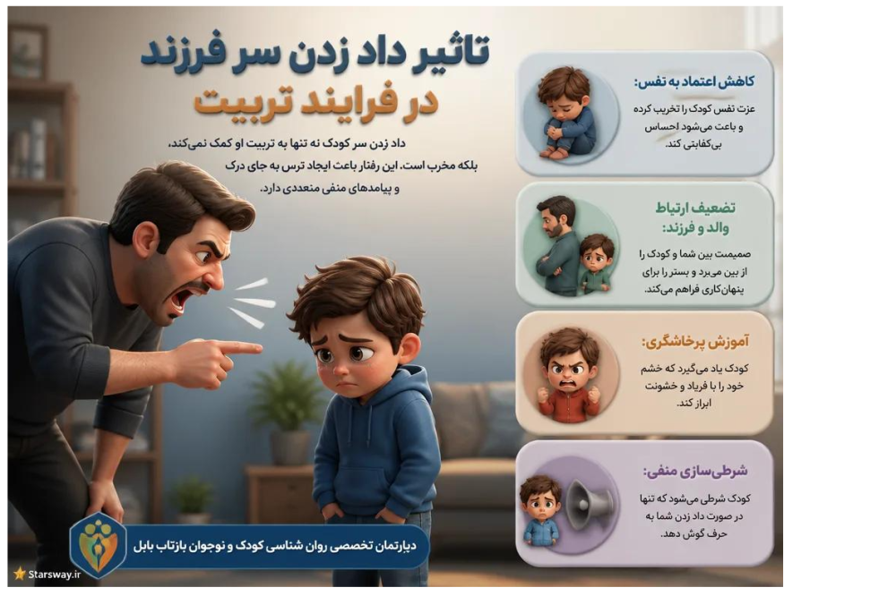 تاثیر داد‌ زدن سر فرزند در فرایند تربیت
